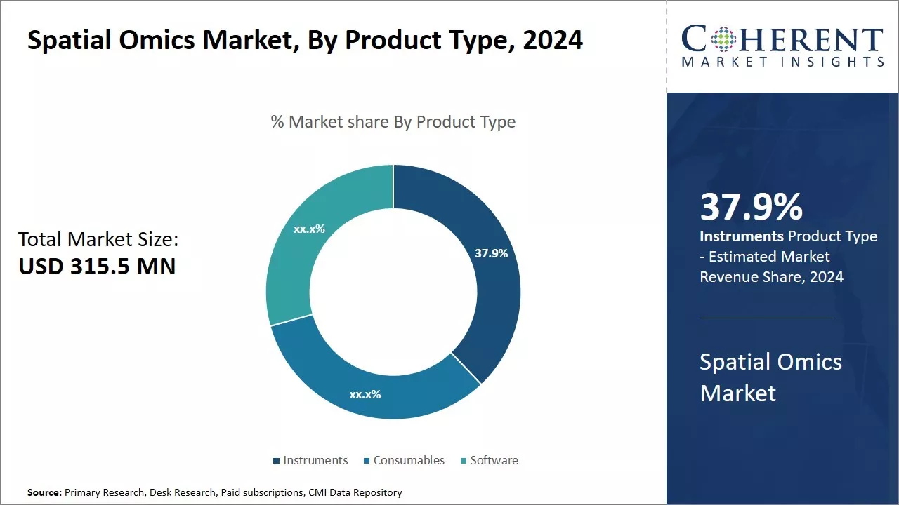 Spatial Omics Market Share Size To Hit USD 5 32 Bn By 2031